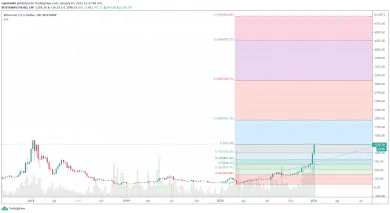 1W ETH/USD - Bitstamp.png