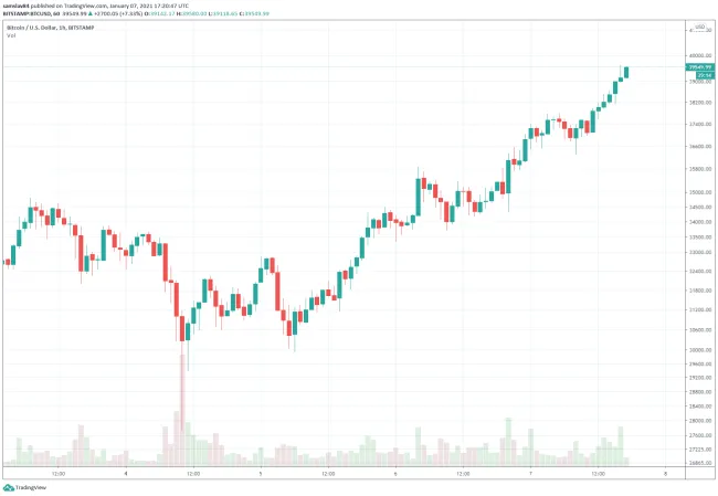 1h BTC/USD - Bitstamp