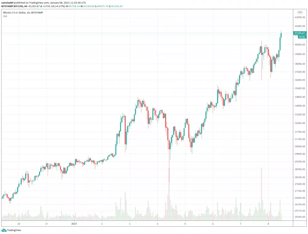 1h BTC/USD - Bitstamp