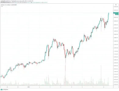 1h BTC/USD - Bitstamp
