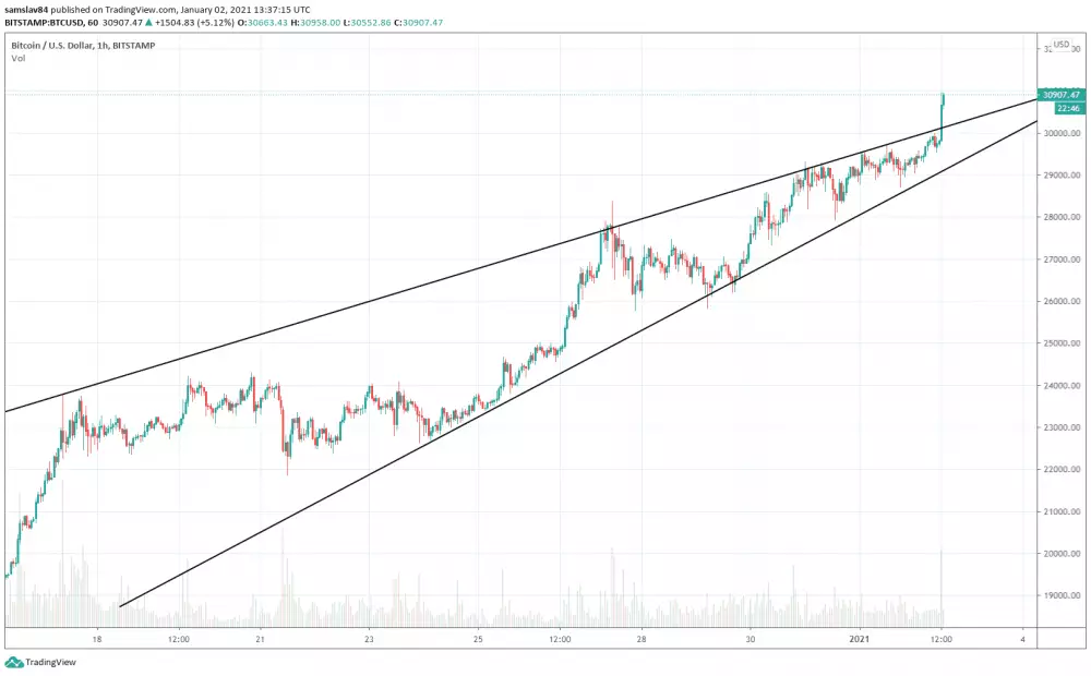 1h BTC/USD - Bitstamp