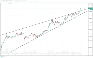 1h BTC/USD - Bitstamp