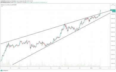 1h BTC/USD - Bitstamp