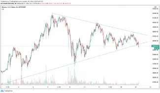 1h BTC/USD - Bitstamp