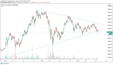 1h BTC/USD - Bitstamp