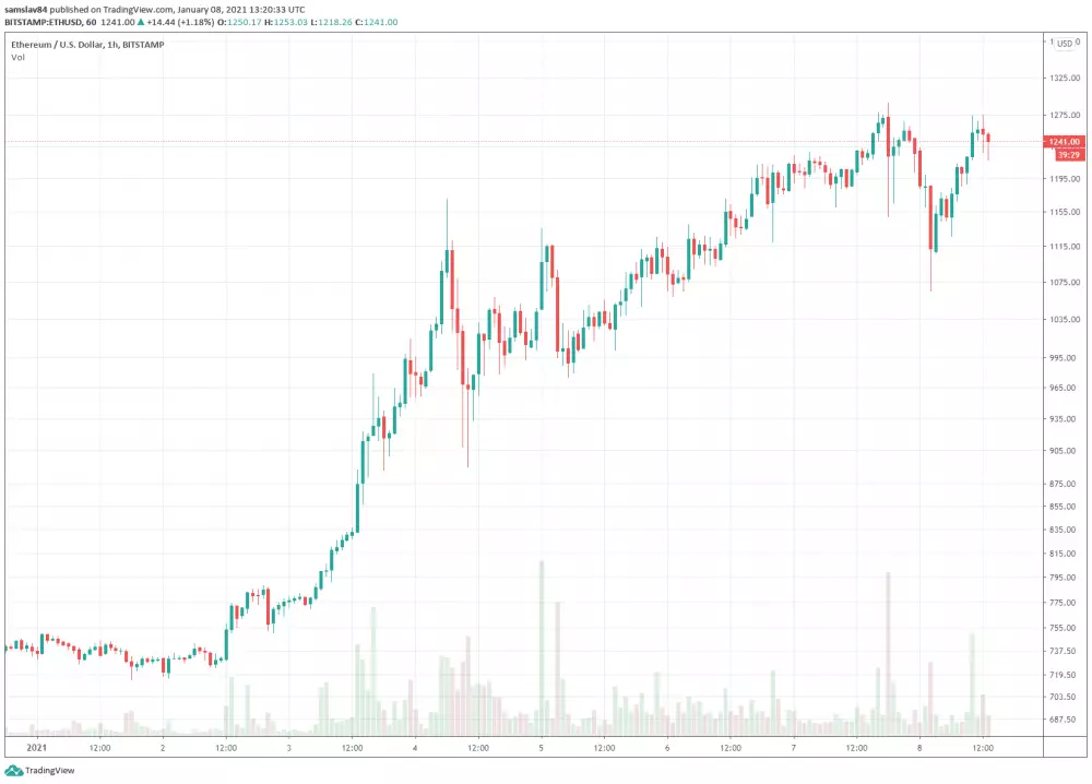 1h ETC/USD - Bitstamp