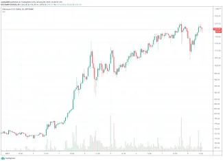 1h ETC/USD - Bitstamp