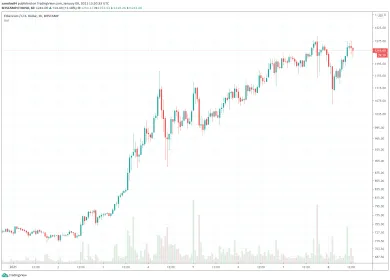1h ETC/USD - Bitstamp