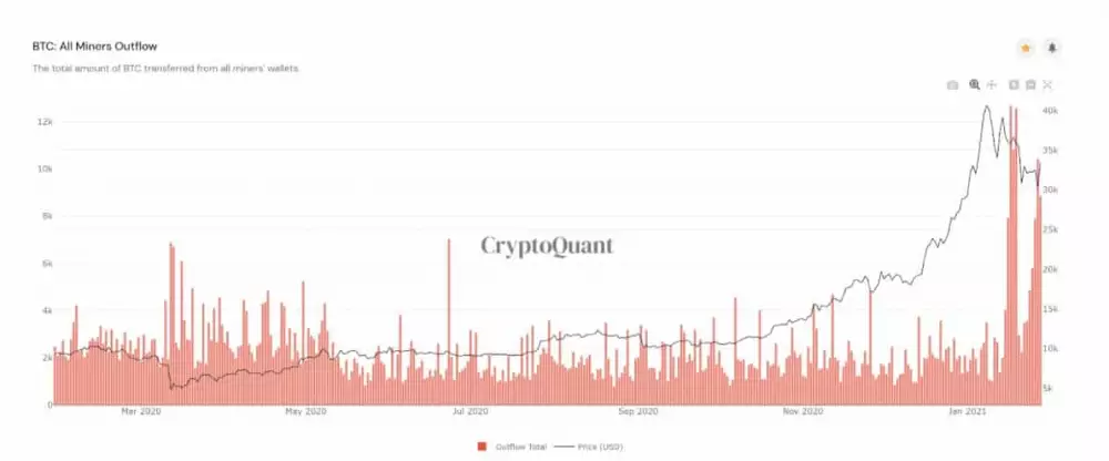 Zdroj: CryptoQuant