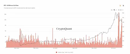 Zdroj: CryptoQuant