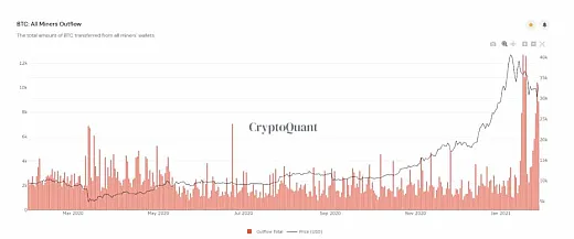 Zdroj: CryptoQuant