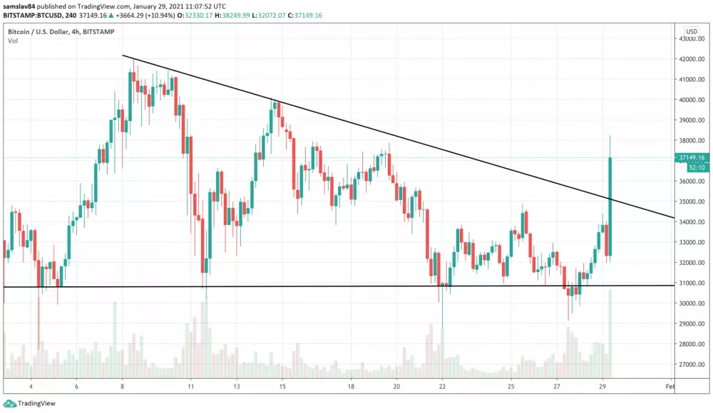 Bitcoin dnes po Elonovom Tweete