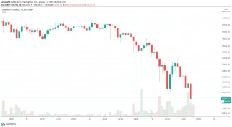 BTC korekcia