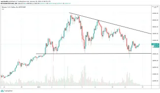Bitcoin 4h