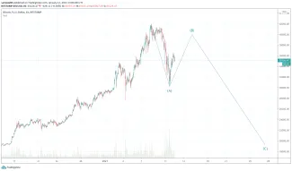 Bitcoin ABC korekcia