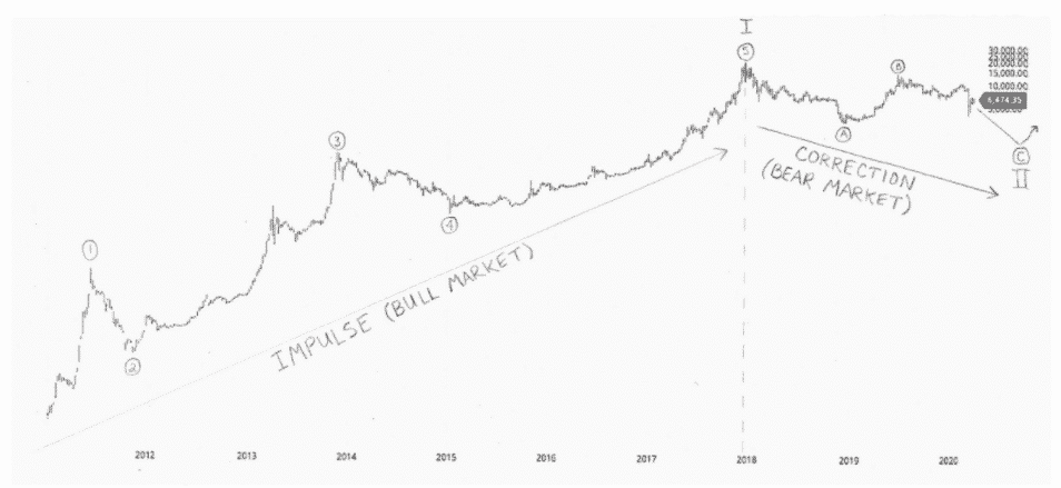 BTC/USD