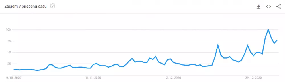 Google Trends - BTC