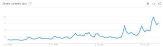 Google Trends - BTC