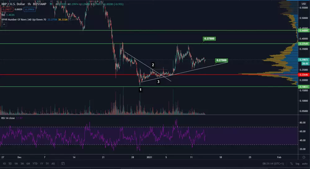 XRP/USD