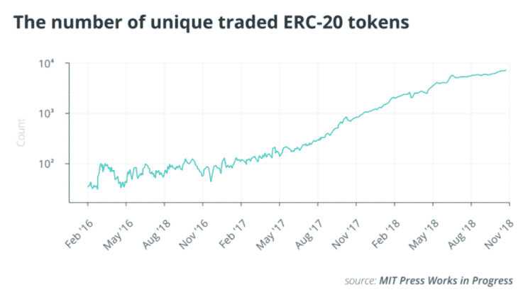 Počet ERC-20 tokenov
