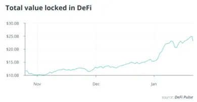 Celková hodnota uzamknutá v DeFi