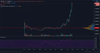 UNI/USD