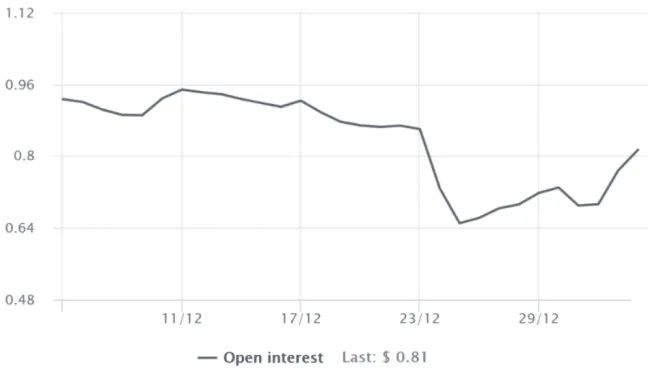 ETH pomer put-to-call