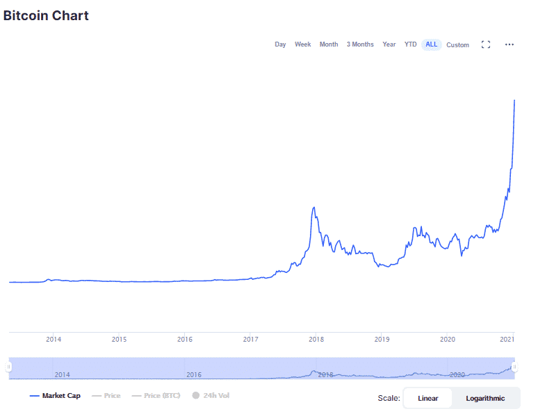 BTC kapitalizácia