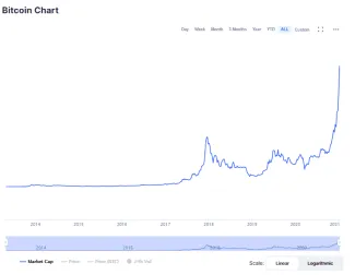 BTC kapitalizácia