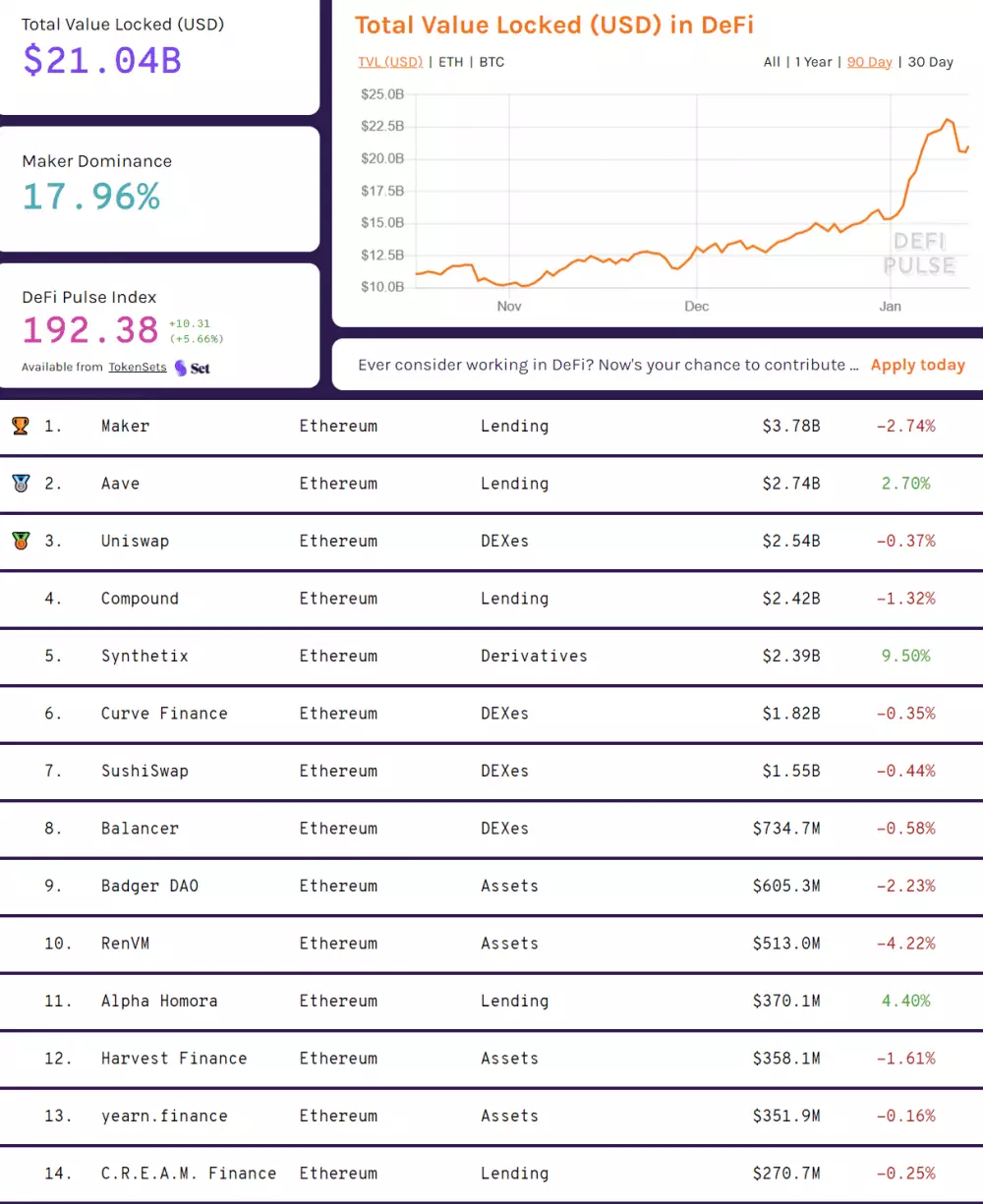 DeFi Ethereum