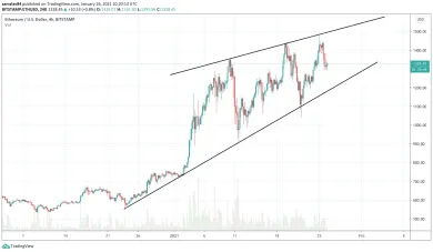 Ethereum na novom ATH