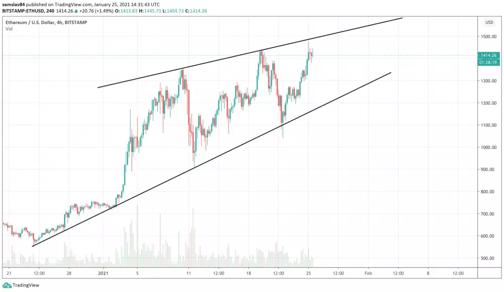 Ethereum na novom historickom maxime