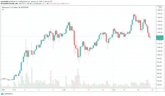 Ethereum v roku 2021