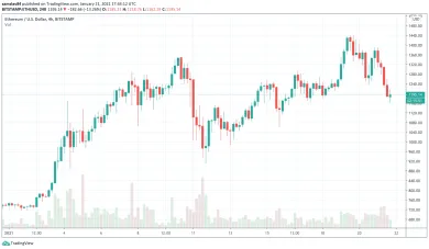 Ethereum v roku 2021