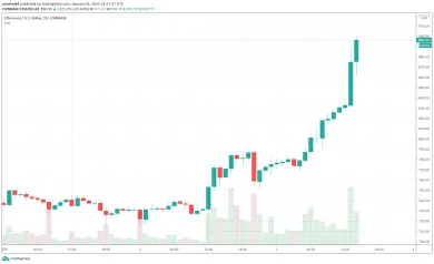 Ethereum v roku 2021