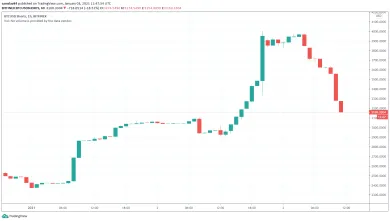 Objem short pozícií na Bitfinexe