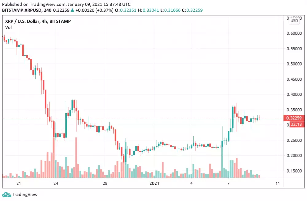 XRP/USD - Bitstamp