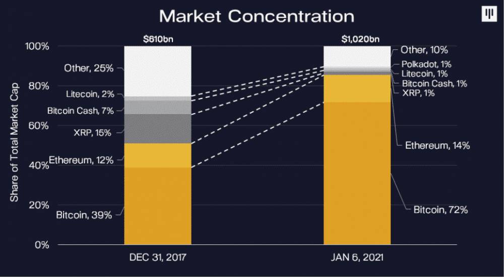 Zloženie trhu v roku 2017 a dnes