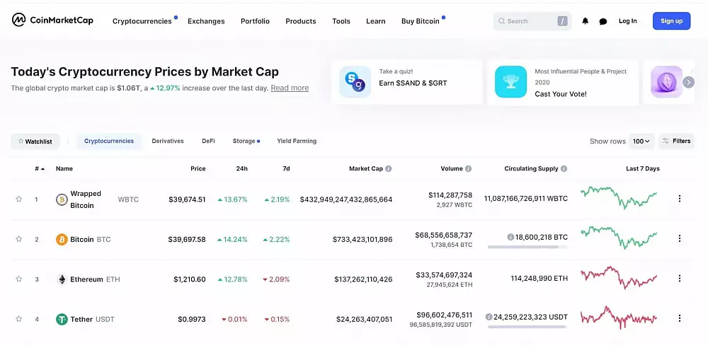 WBTC na coinmarketcape