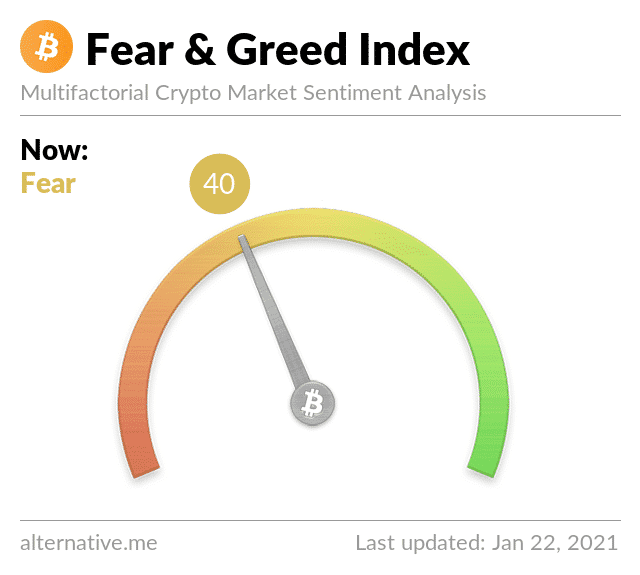 fear-and-greed-index