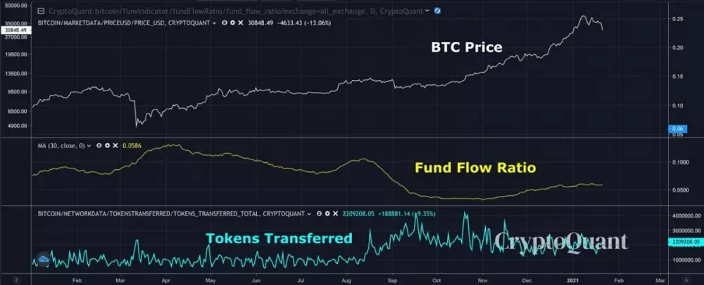 Zdroj: CryptoQuant