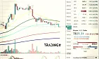 tradingview