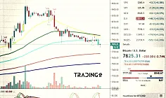 tradingview