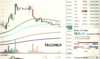 tradingview