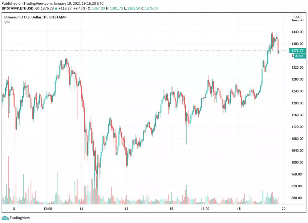 1h ETH/USD - Bitstamp