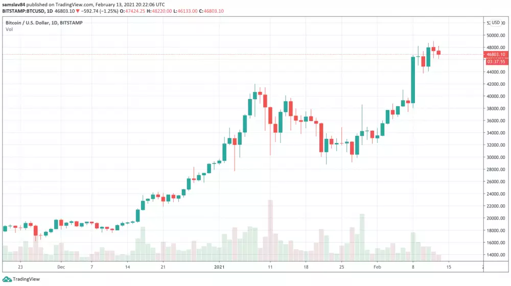 1D BTC/USD - Bitstamp