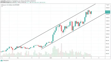 1D ETH/USD - Bitstanp