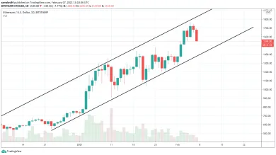 1D ETH/USD - Bitstamp
