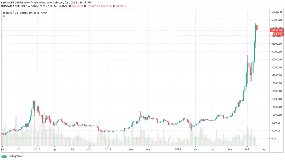 1W BTC/USD - Bitstamp