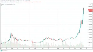 1W BTC/USD - Bitstamp